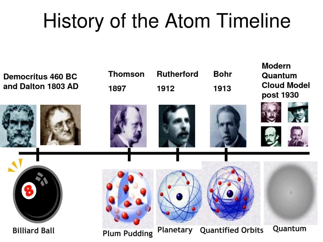 atomic theory model